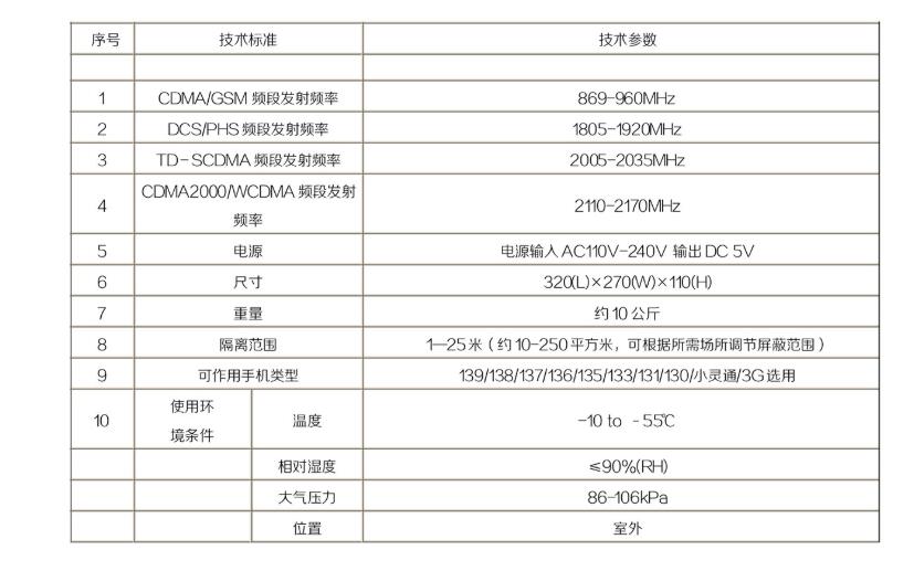 防爆型手機信號屏蔽器參數(shù)