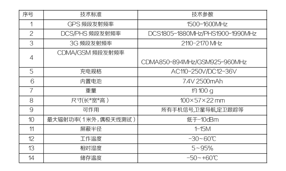 DZ-808KE GPS+手機(jī)信號(hào)屏蔽器參數(shù)