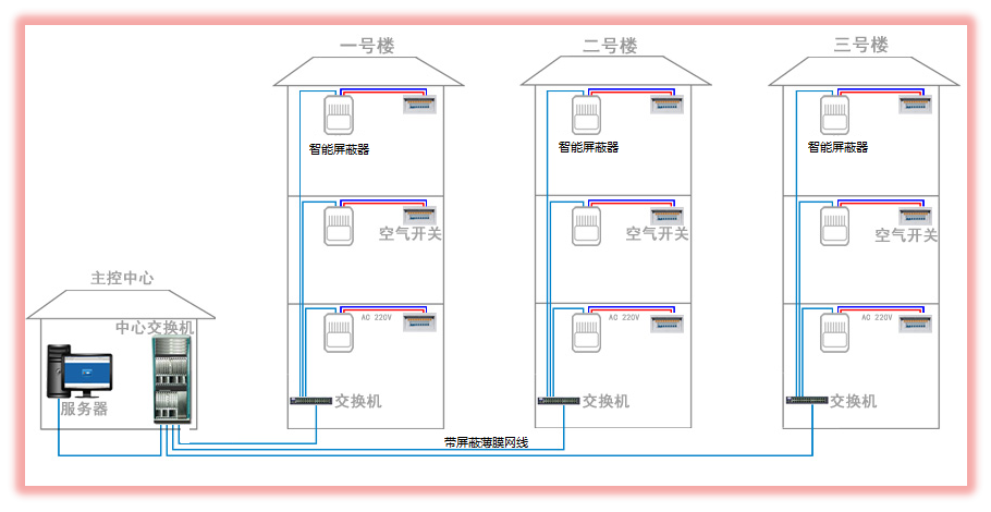 網(wǎng)絡(luò)屏蔽器安裝示意圖