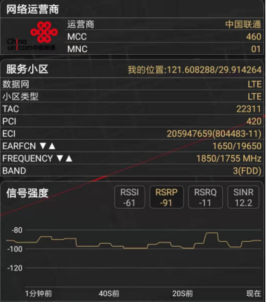 考場范圍內(nèi)運(yùn)營商手機(jī)信號場強(qiáng)