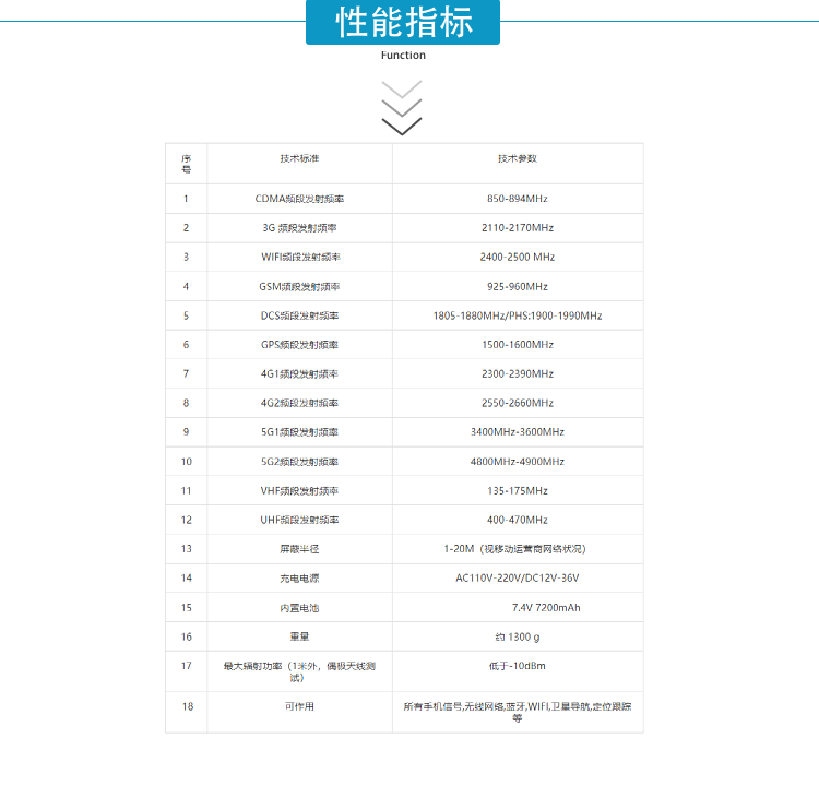 該設(shè)備可以有效地屏蔽所有2G/3G/4G/5G手機(jī)、GPS/北斗定位、2.4GWiFi（WLAN/ZIGBEE/BLUETOOTH)等無(wú)線通信信號(hào)。