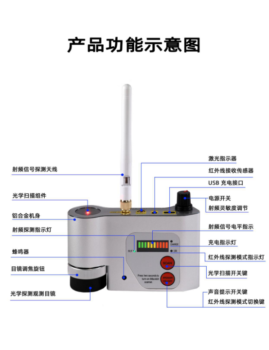 探測(cè)器自帶射頻（RF）探測(cè)天線、當(dāng)探測(cè)到目標(biāo)設(shè)備所發(fā)射的電磁波信號(hào)時(shí)候，設(shè)備面板信號(hào)強(qiáng)度指示燈將會(huì)對(duì)信號(hào)強(qiáng)度進(jìn)行指示，同時(shí)內(nèi)置蜂鳴器將進(jìn)行聲音提示。通過頂部的旋鈕可以調(diào)節(jié)探測(cè)器的射頻信號(hào)探測(cè)靈敏度，開機(jī)默認(rèn)靈敏度最低，繼續(xù)順時(shí)針旋轉(zhuǎn)可增加靈敏度，當(dāng)射頻電平指示燈第一個(gè)信號(hào)燈點(diǎn)亮的時(shí)候靈敏度處于最高狀態(tài)，探測(cè)定位器/竊聽器一般使用中等靈敏度即可，探測(cè)wiFi攝像機(jī)需要使用較高靈敏度去探測(cè)。
