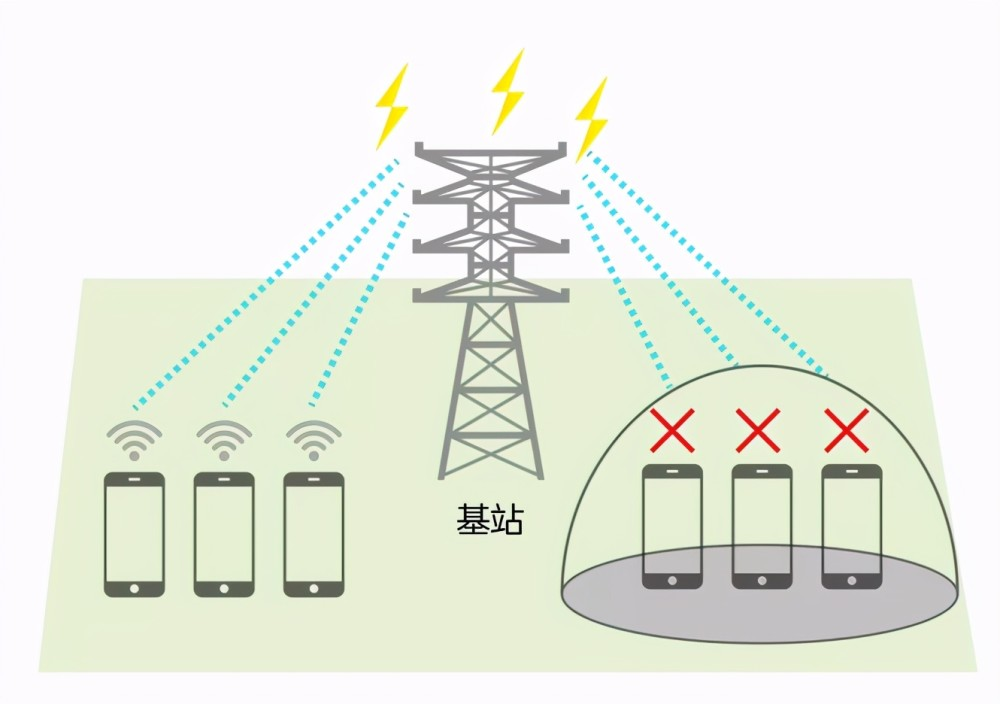 手機(jī)通信原理