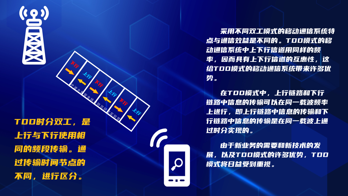 在TDD模式中，上行鏈路和下行鏈路中信息的傳輸可以在同一載波頻率上進(jìn)行，即上行鏈路中信息的傳輸和下行鏈路中信息的傳輸是在同一載波上通過時分實(shí)現(xiàn)的。